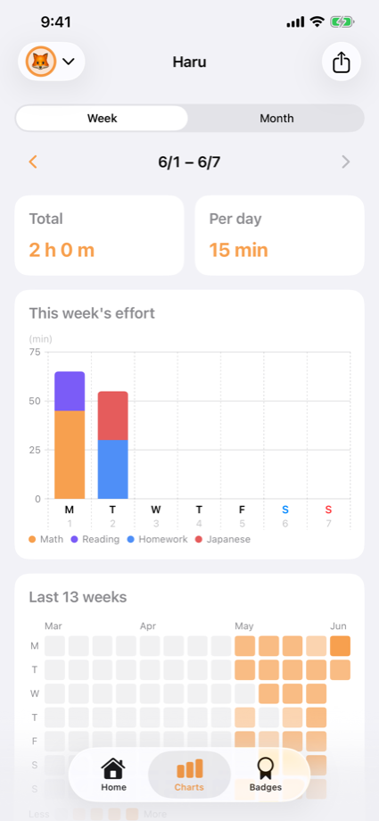 Stacked bar chart and heatmap