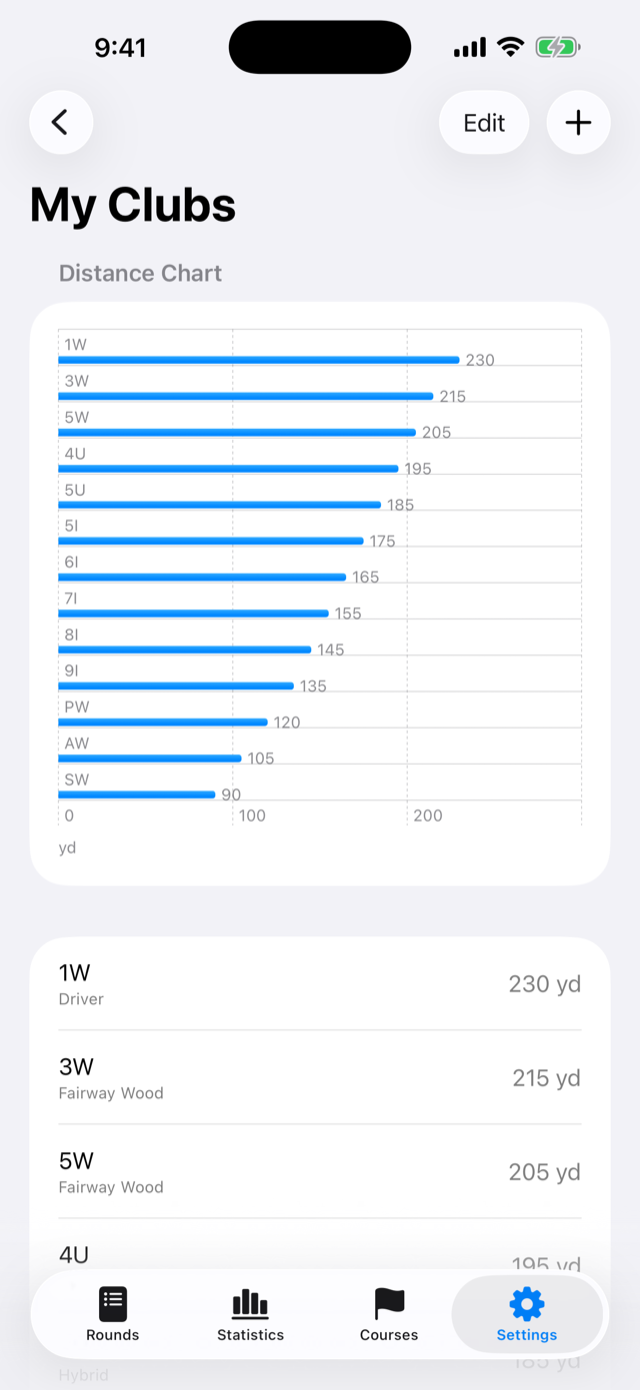 The My Clubs screen with a distance chart per club