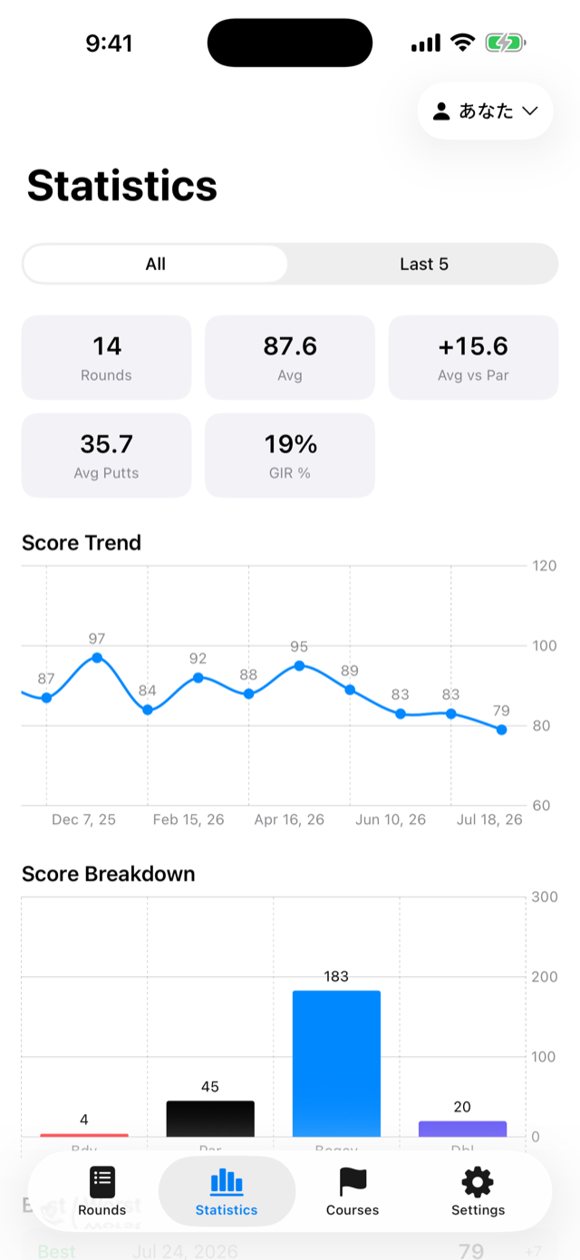 The statistics screen with average score and the score trend chart