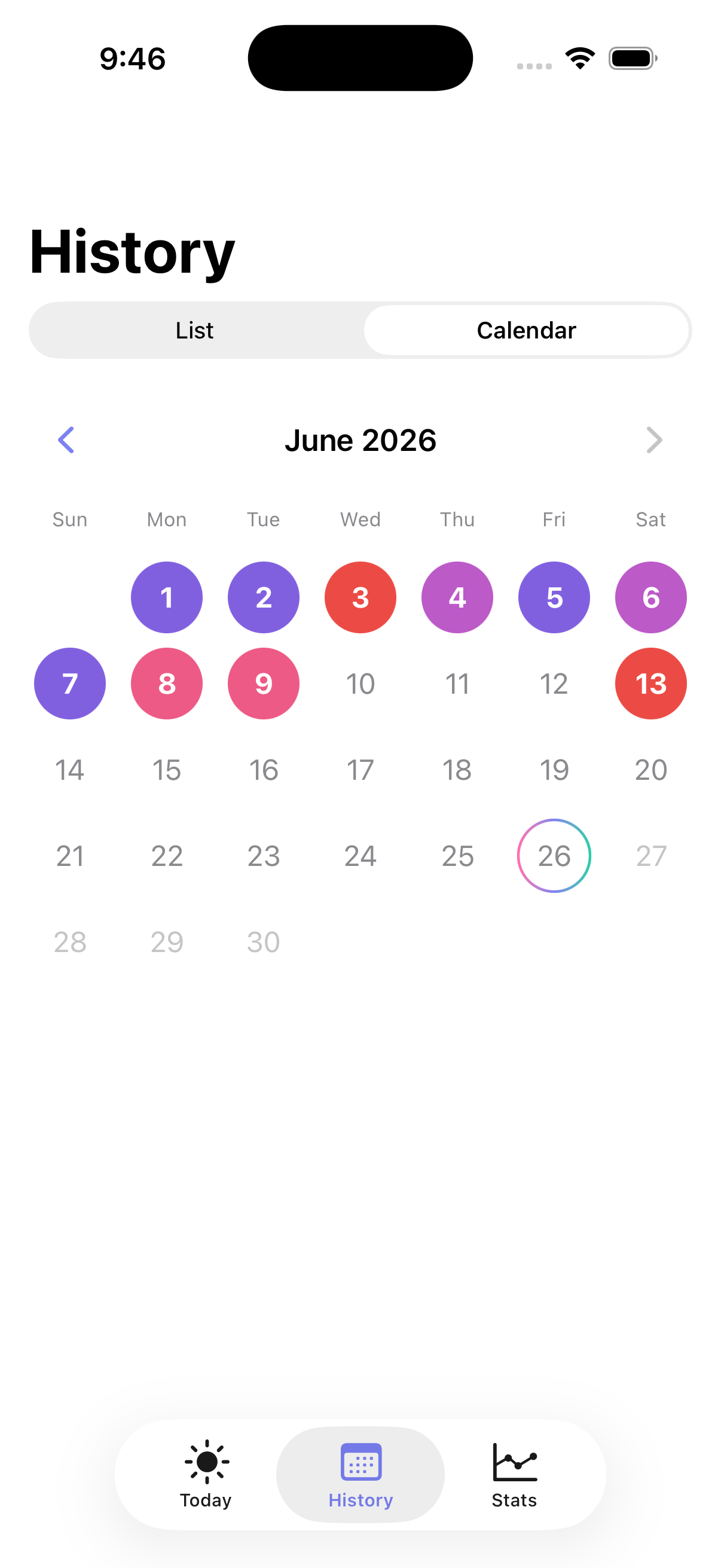 The calendar heatmap view