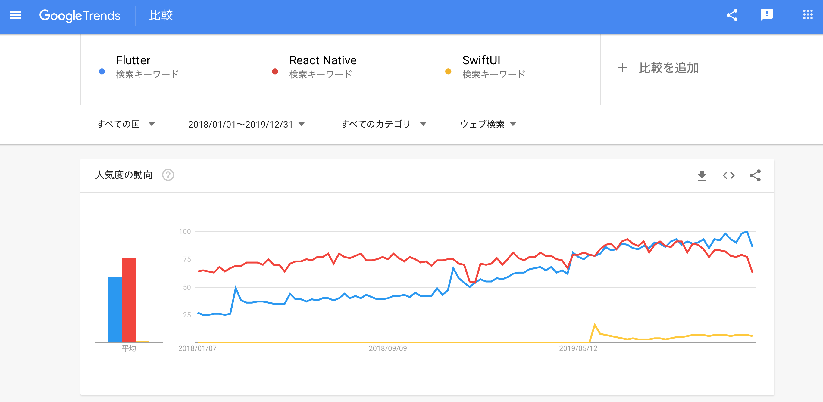 Compare