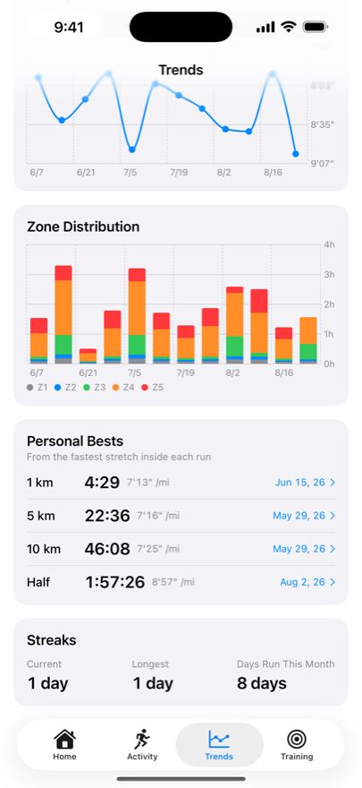 Zone distribution over time and personal bests