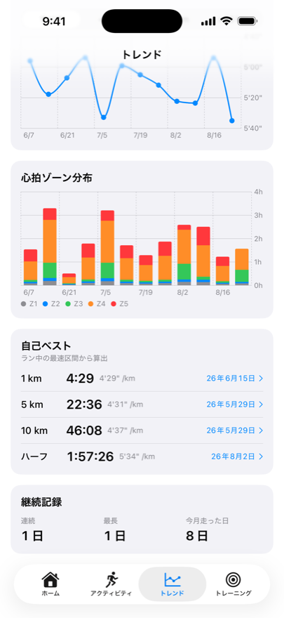 心拍ゾーン分布の推移と自己ベストを表示した画面