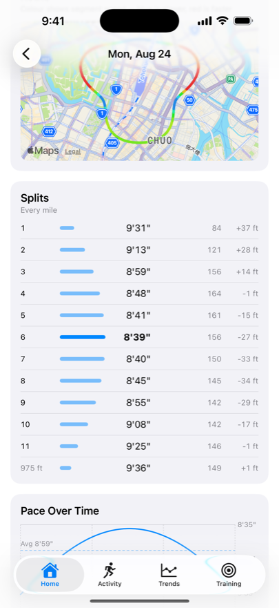 The splits table and pace curve