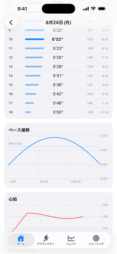 スプリット表とペース推移グラフを表示した画面