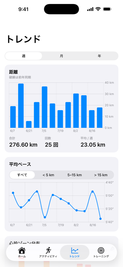 週ごとの走行距離と平均ペースの推移を表示した画面