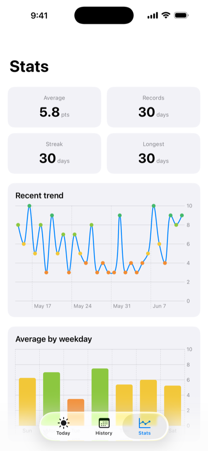 Stats and charts screen
